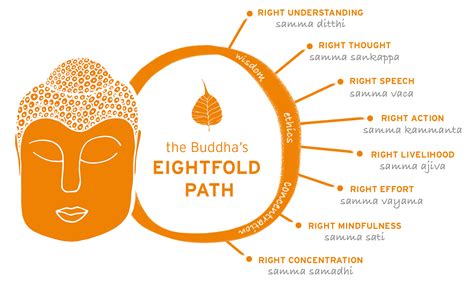  Path of Enlightenment: A Journey Through Buddhist Meditation and Mindfulness - Unleashing the Power of Inner Peace with Ancient Wisdom 