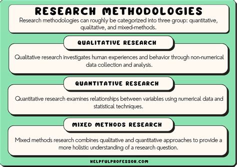 Qualitative Research Methods: A Gentle Introduction – Unlocking Hidden Stories and Weaving Narratives of Discovery!