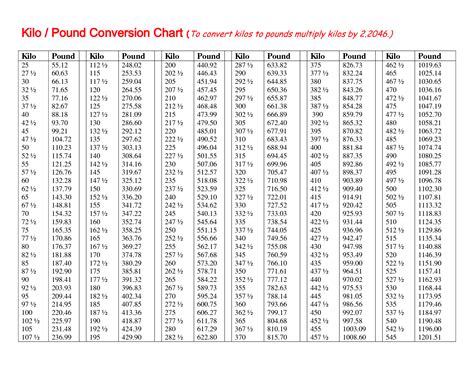 How Many Pounds is 15 Stone: A Journey Through Weight, Culture, and the Absurd