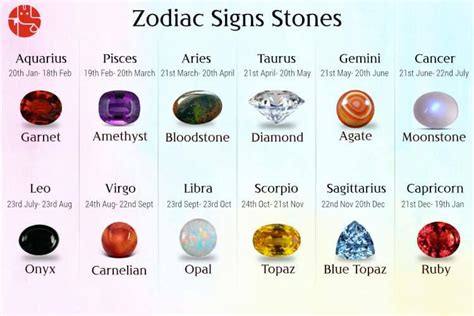 What Stone Should Libra Wear: Exploring the Cosmic Connection Between Gemstones and Zodiac Signs